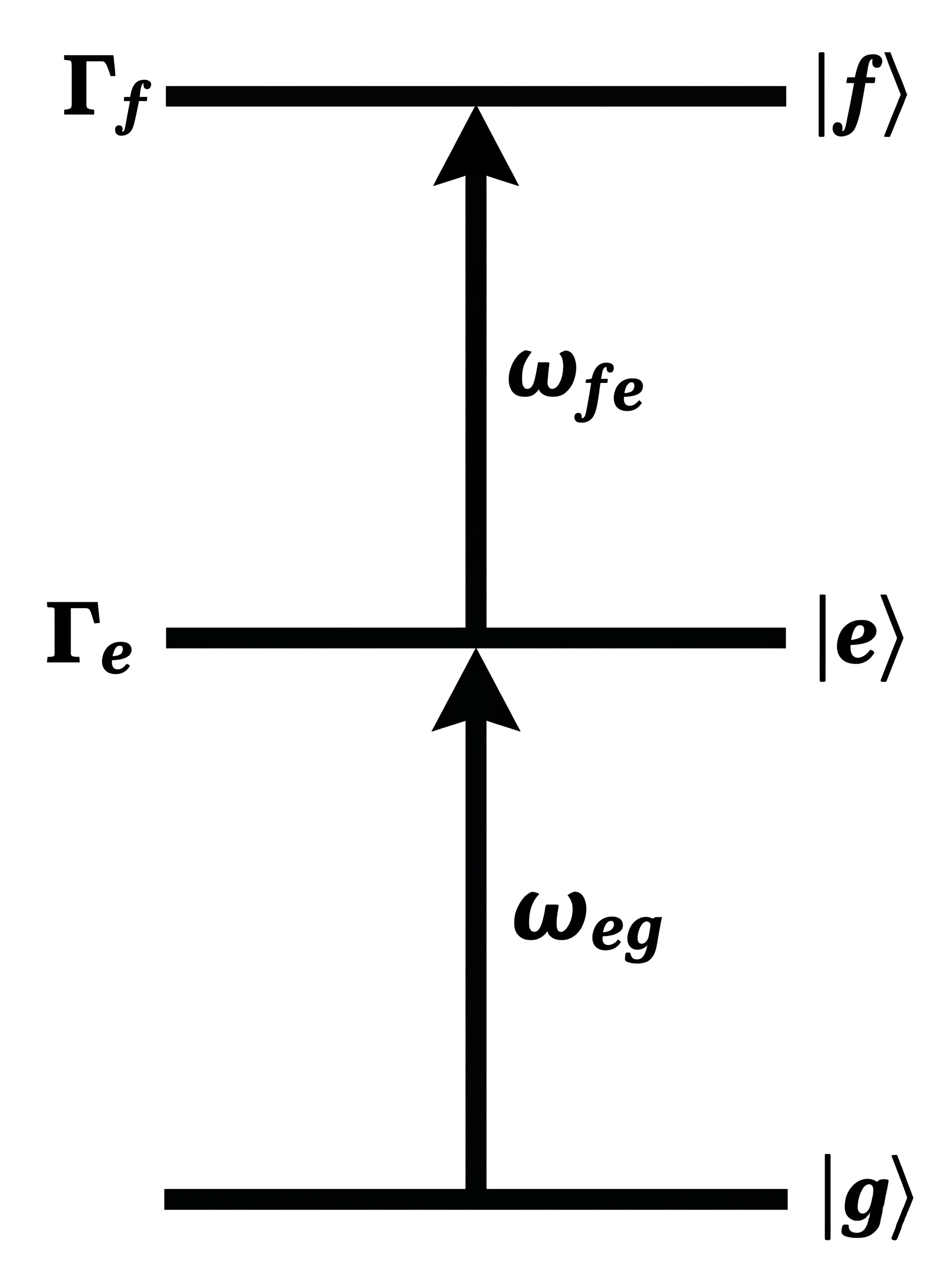 Three-level system